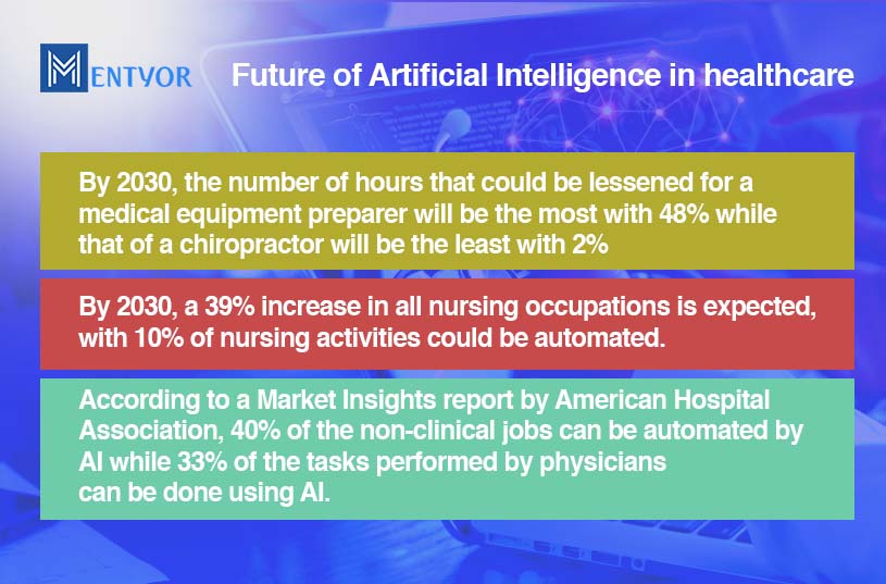 Future of Artificial Intelligence in healthcare