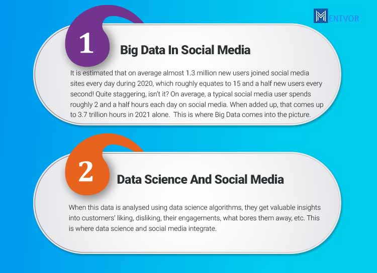 How data science is used in Social Media?