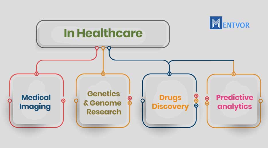 Data Science In Healthcare