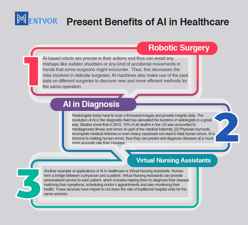 AI in Healthcare