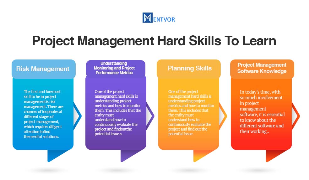  Project Management Hard Skills 