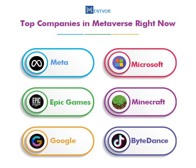 Companies in Metaverse