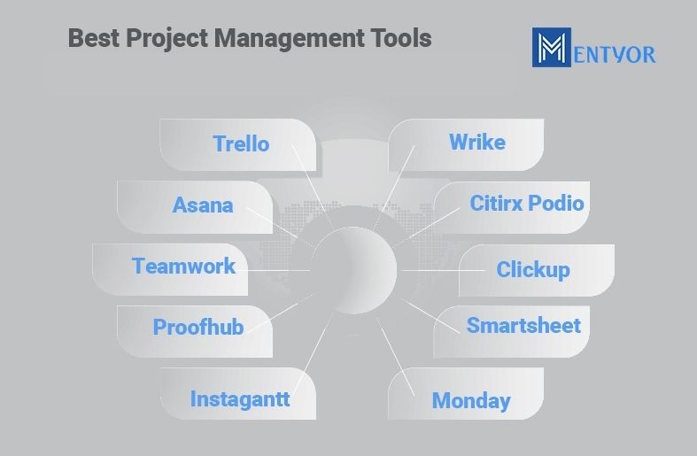 Best Project management tools