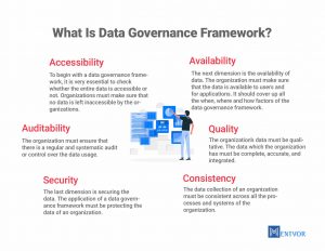 4 Pillars Of Data Governance Framework: Guide To Successful Data ...