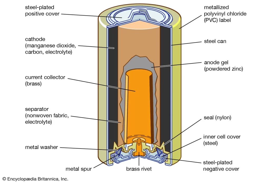 assignment of batteries