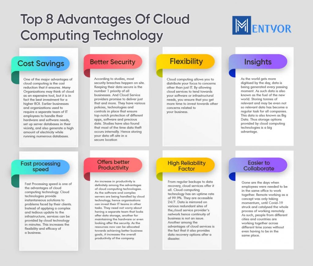 Advantages Of Cloud Computing Technology