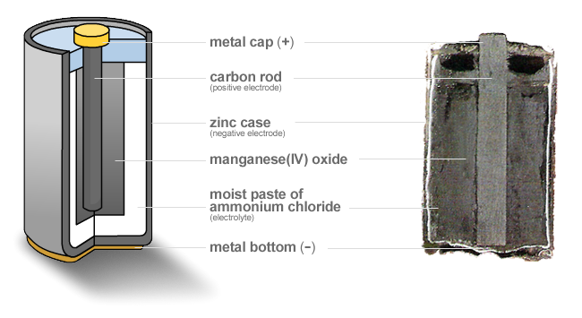 assignment of batteries