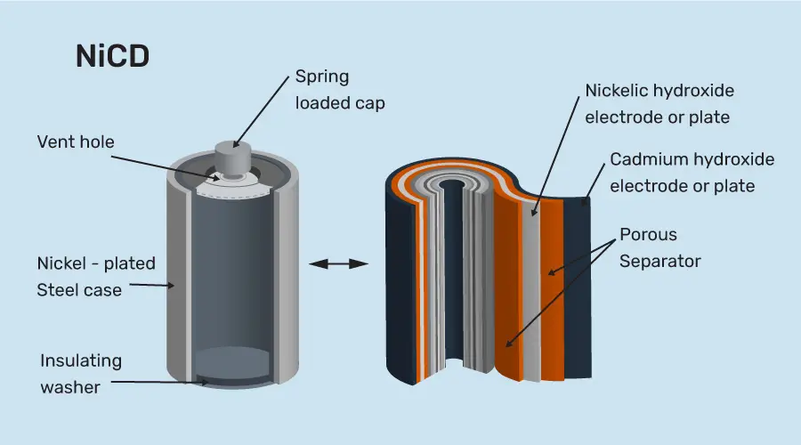 assignment of batteries