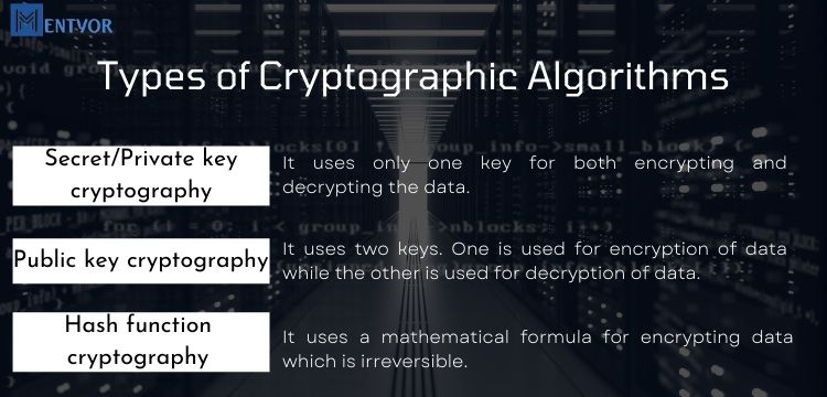 Types of Cryptographic Algorithms