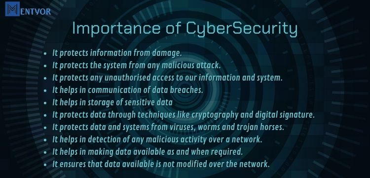 Importance of CyberSecurity