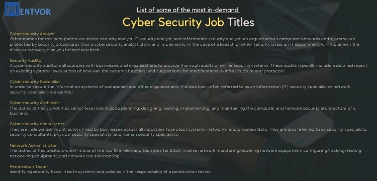 Cyber Security Job Titles