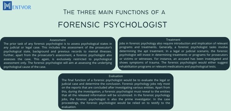 Three main functions of a forensic psychologist